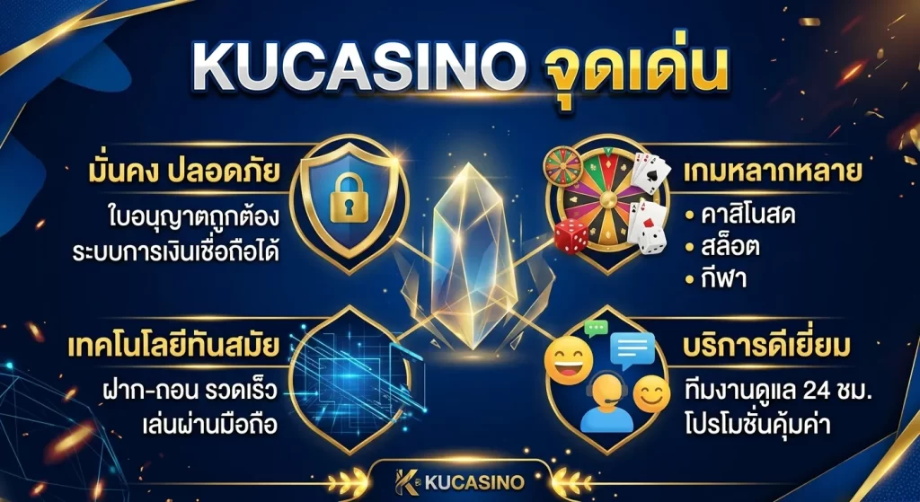 จุดเด่น KUCASINO