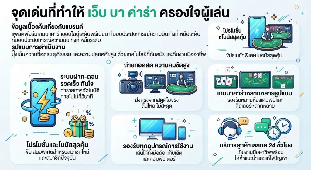 จุดเด่นที่ทำให้ เว็บ บา ค่า ร่า ครองใจผู้เล่น